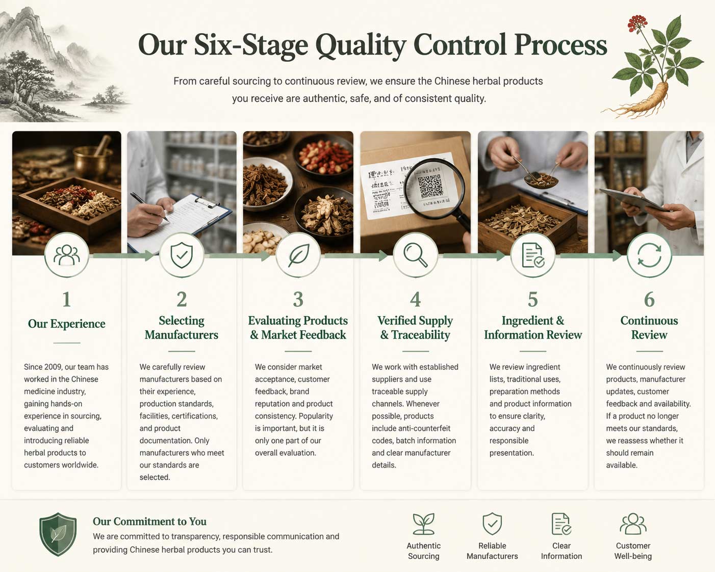 chinese medicine store quality standards